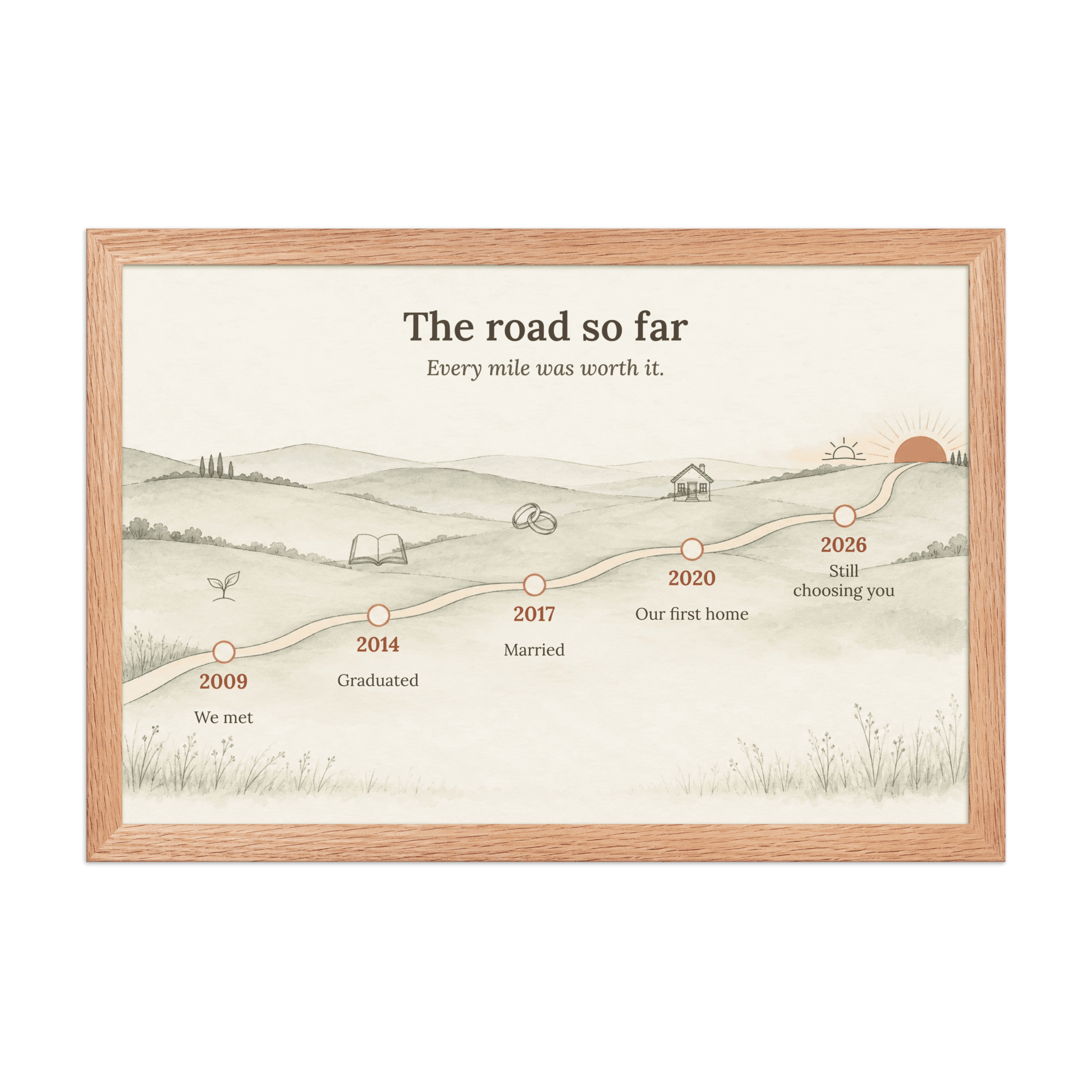 The Road So Far, Personalised Timeline Print